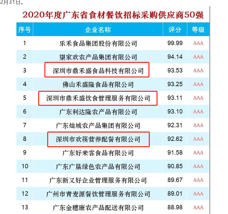 广东省农产品质量安全追溯平台，让每一颗蔬菜都有“身份证”